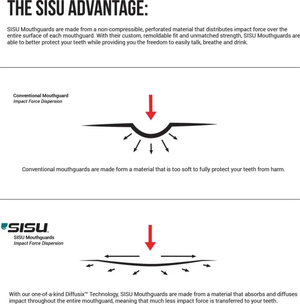 sisu-next-gen-aero-mouth-guard-rj.webp